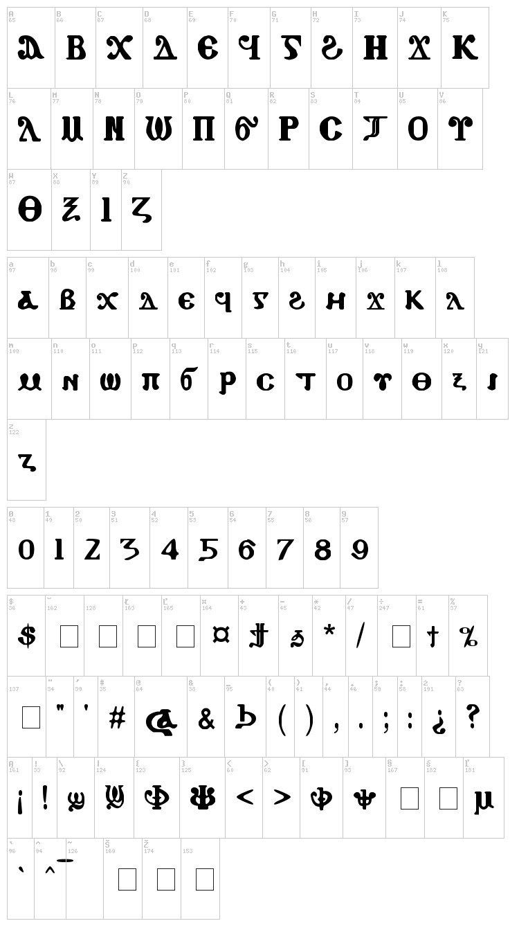 Coptic Eyes Coptic font map